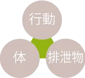 図表１