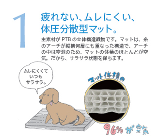 ペット用 介護・床ずれ防止マット ホームナース Pet