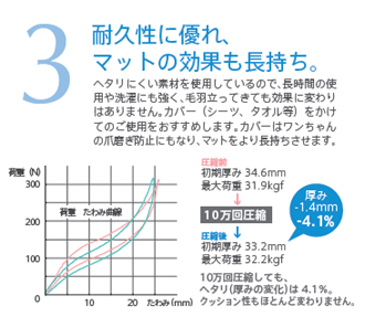 ホームナース 特長3