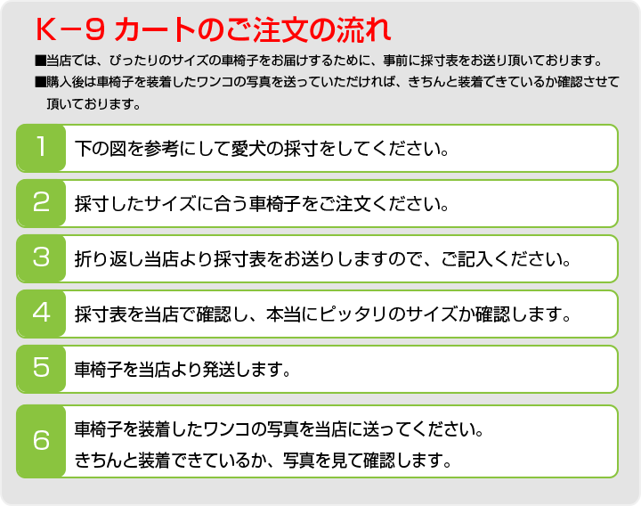 オーダーの流れ