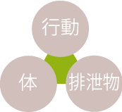 図表1